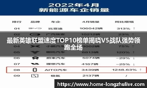 最新英雄联盟速度TOP10榜单揭晓V5战队强势领跑全场